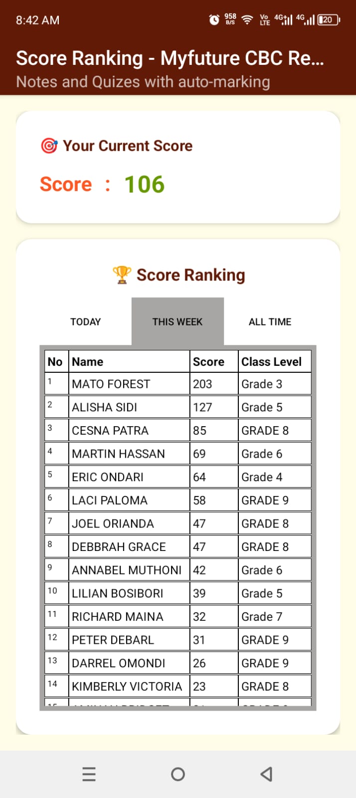 student leaderboard and scores